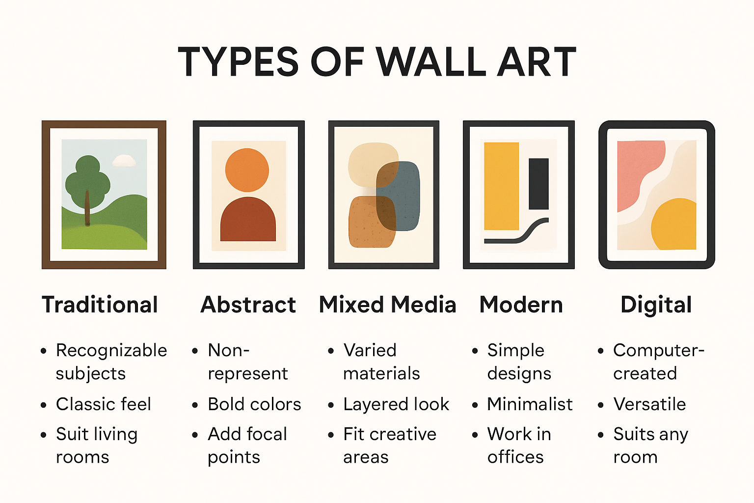 Infographic comparing wall art types and characteristics