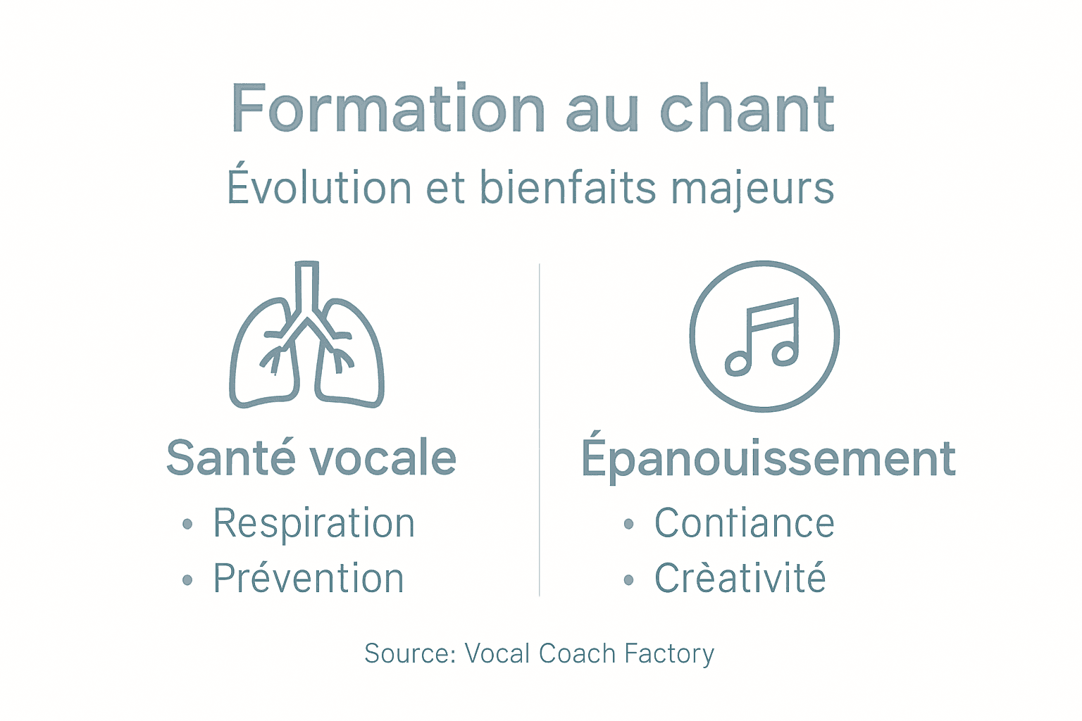 Infographie : les atouts de la formation en chant