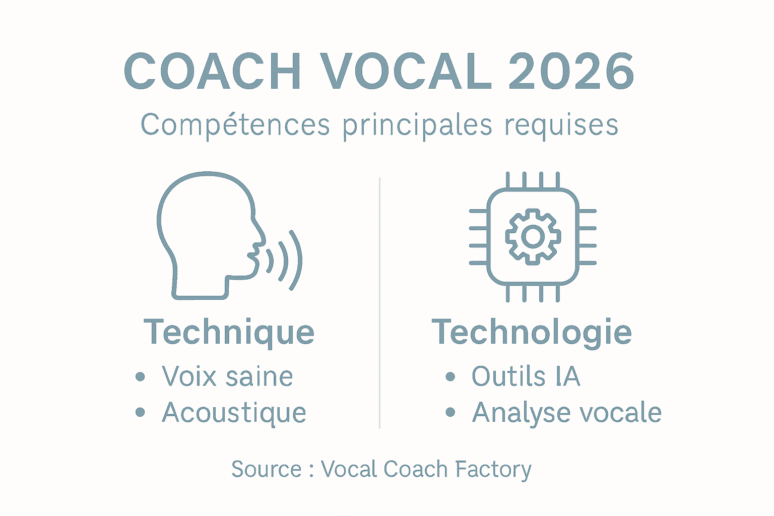 Les compétences incontournables du coach vocal en 2026 : infographie à découvrir