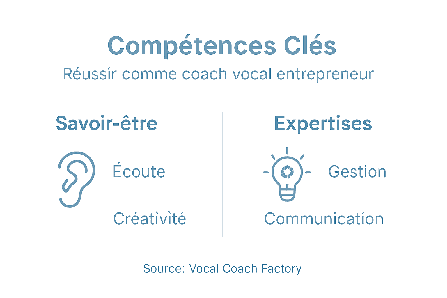 Découvrez en un clin d'œil les atouts incontournables du coach vocal à l’esprit entrepreneurial grâce à cette infographie.
