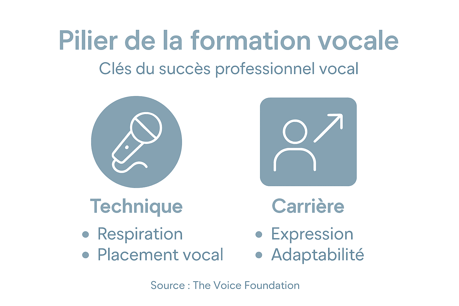Les fondamentaux de la formation vocale en un clin d’œil