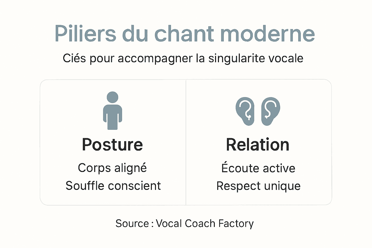 Infographie : les fondamentaux de la pédagogie du chant moderne