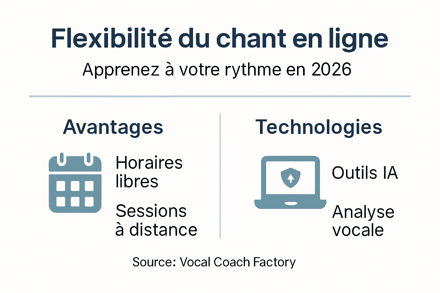 Infographie : les atouts de la flexibilité des cours de chant en ligne