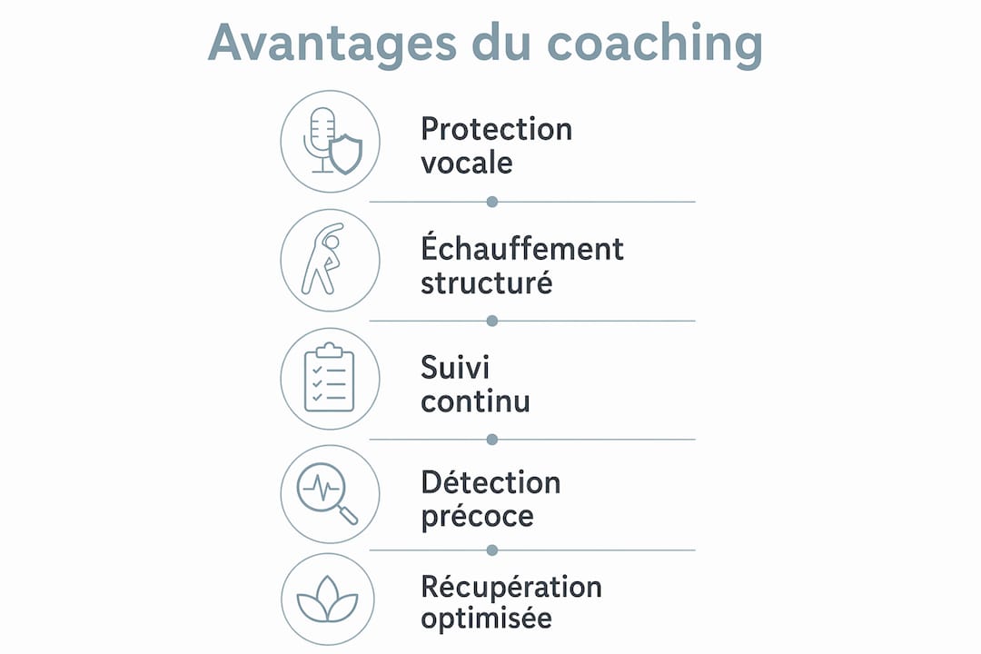 Les bénéfices incontournables du coaching vocal en tournée présentés en infographie