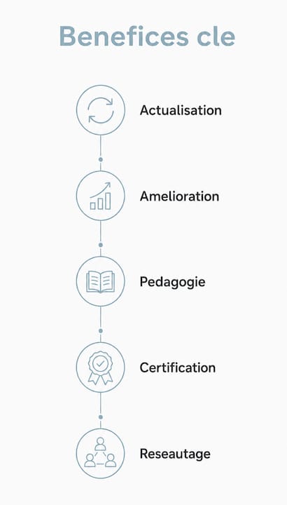 Découvrez en image les principaux atouts de la formation continue en chant