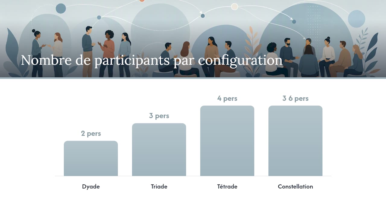Quels modèles et configurations choisir pour votre dispositif ? — overview diagram
