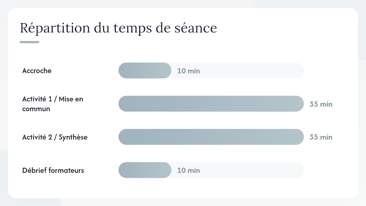 Fiche prête à l'emploi : séance pilote de co-formation (90 minutes) — overview diagram