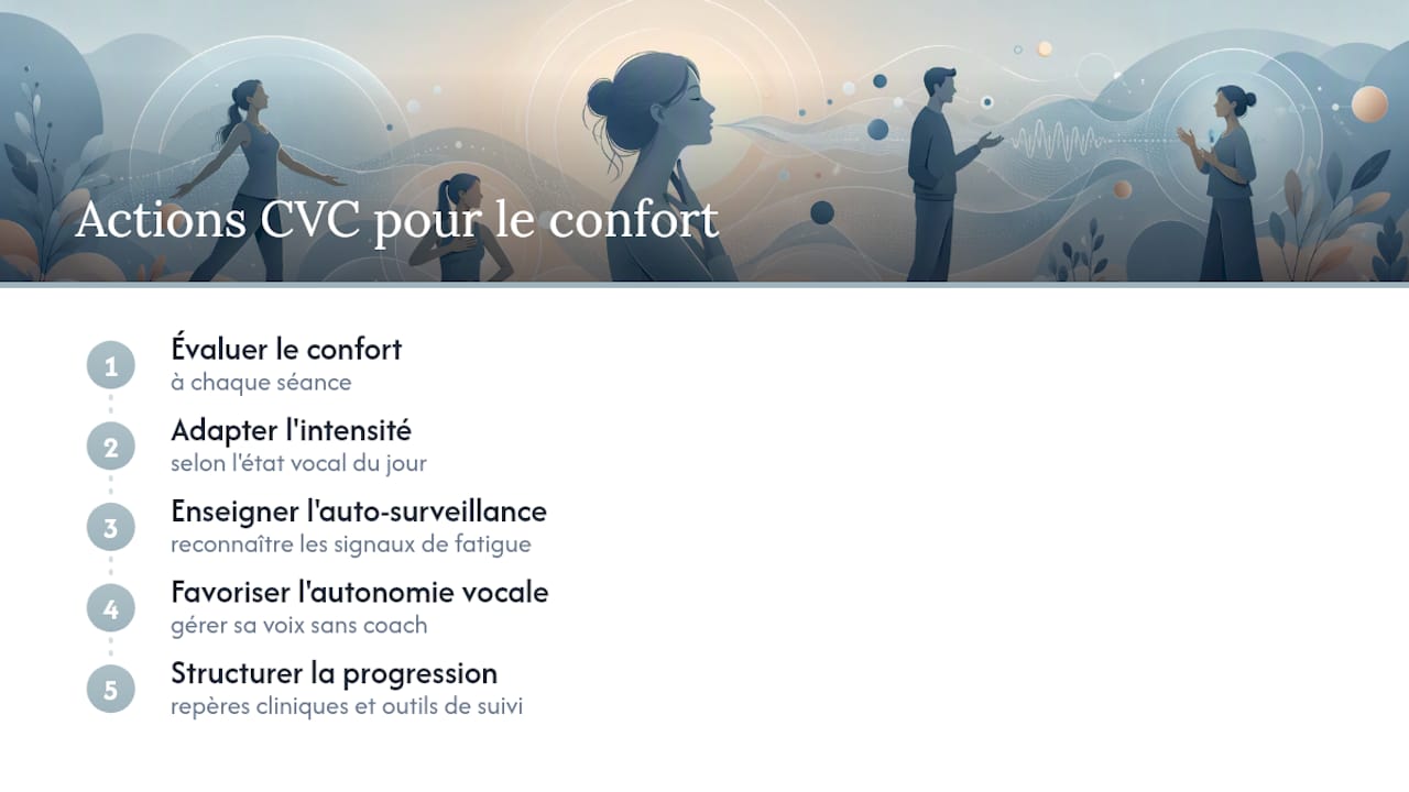 Ce que les coachs formés font différemment avec le confort vocal — overview diagram