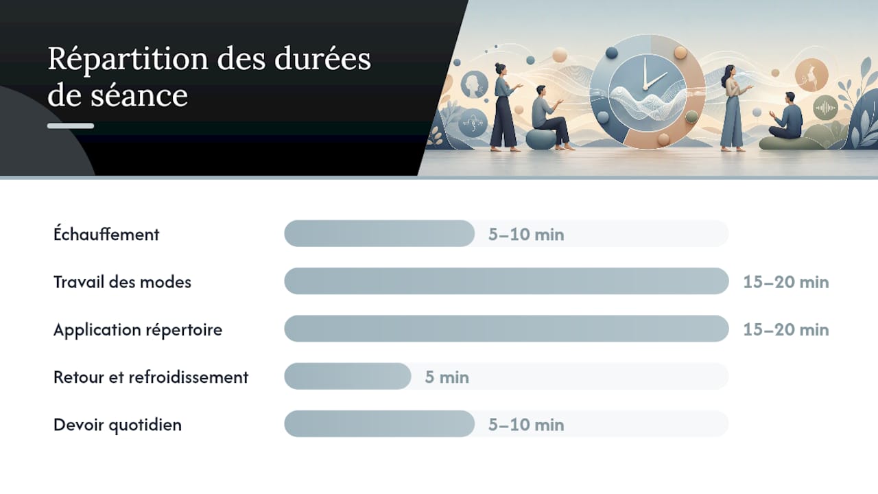 Comment structurer une progression pédagogique avec les exercices CVT ? — overview diagram