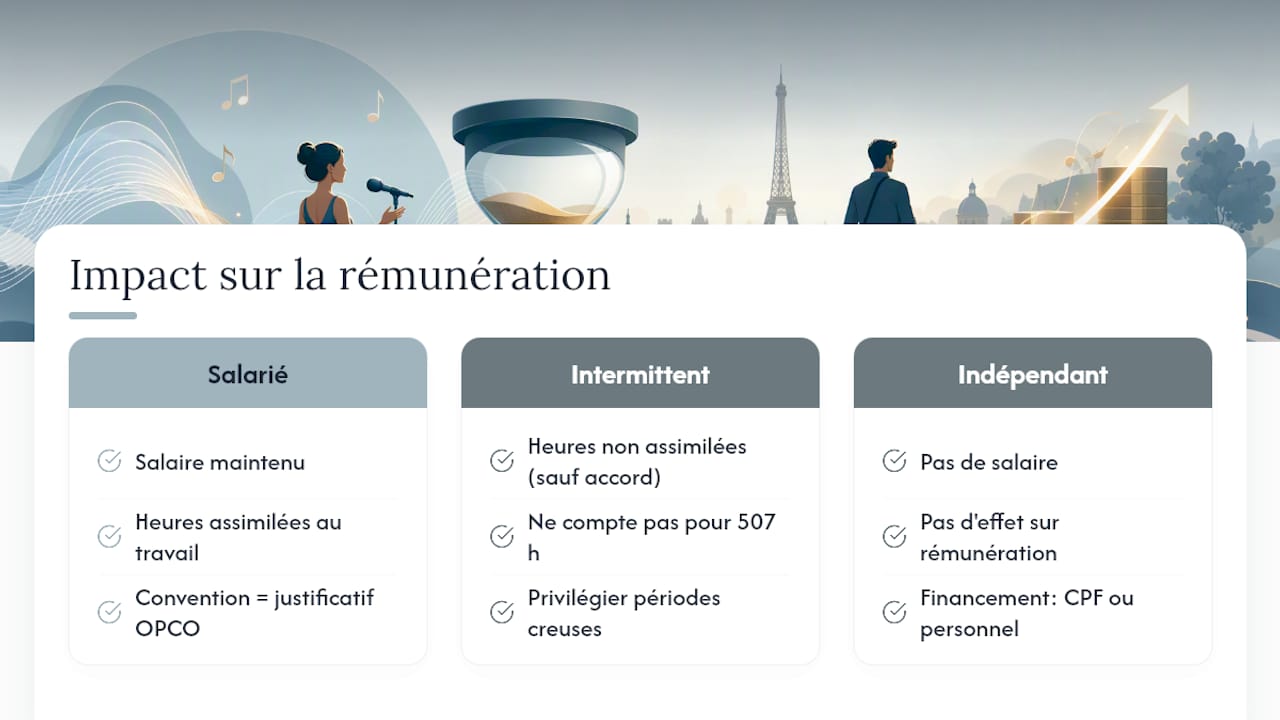 La convention change-t-elle votre rémunération de stagiaire ou d'artiste — overview diagram