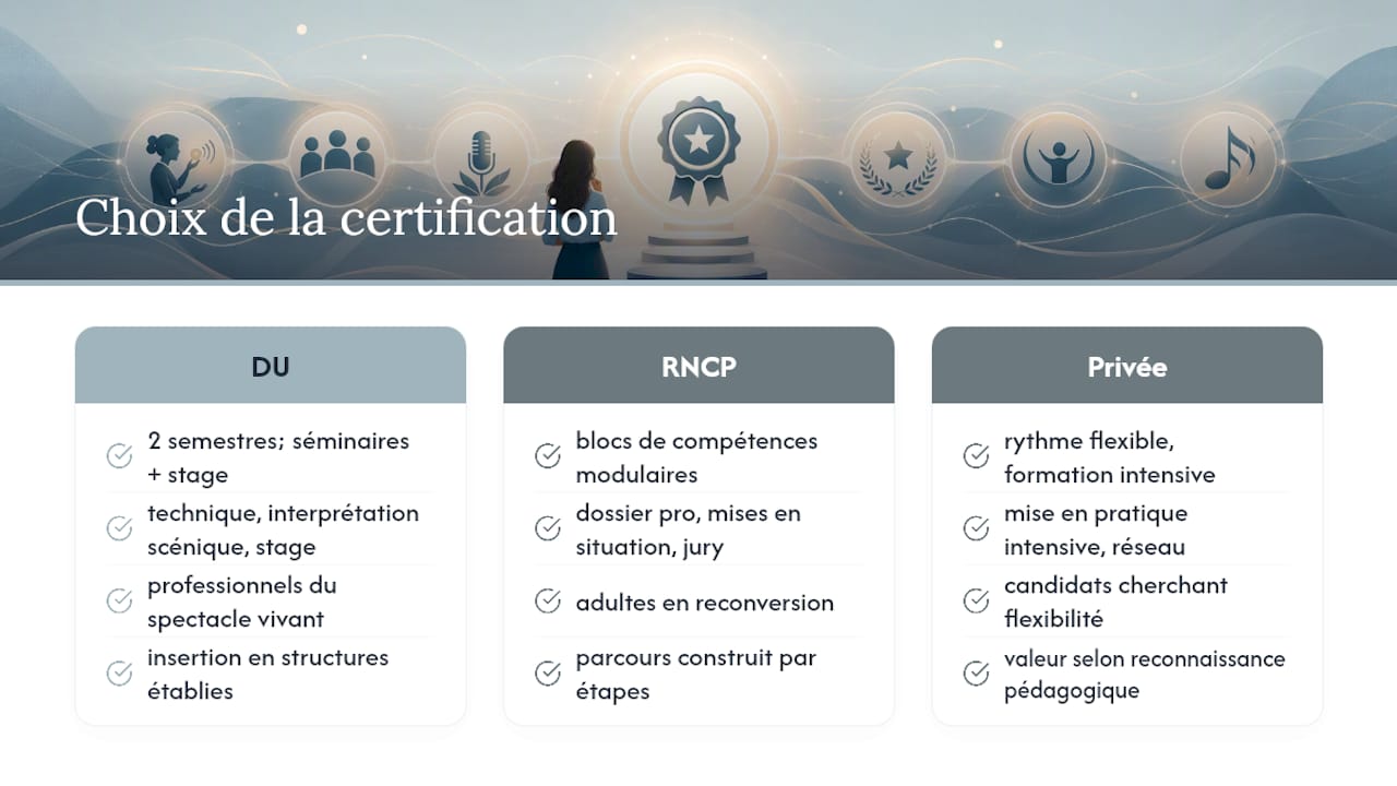 Comparaison des trois types de certification