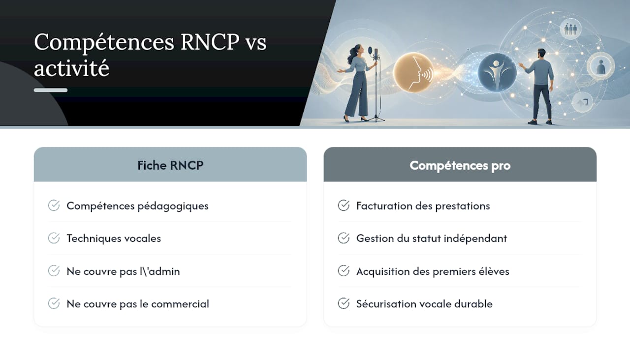 Certification et compétences professionnelles du coach vocal