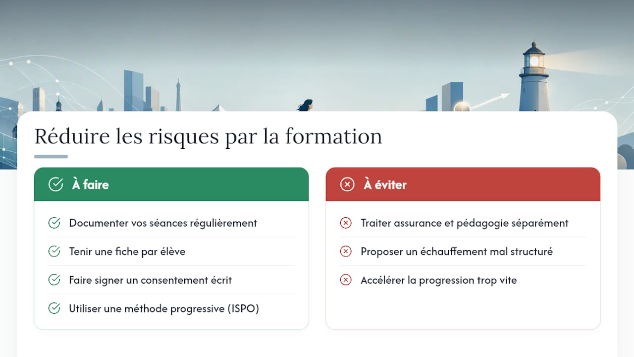 Perspective de Vocal Coach Factory : réduire les risques par la formation — overview diagram
