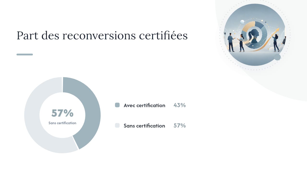 Quelle reconnaissance obtenez-vous et pour quels métiers ? — overview diagram