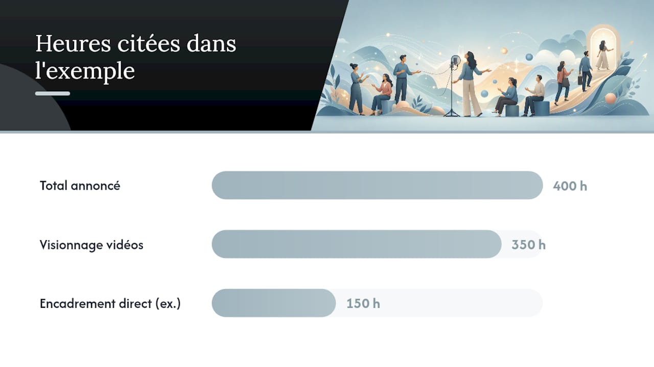 Que couvre chaque module et quelles compétences en ressortent ? — overview diagram