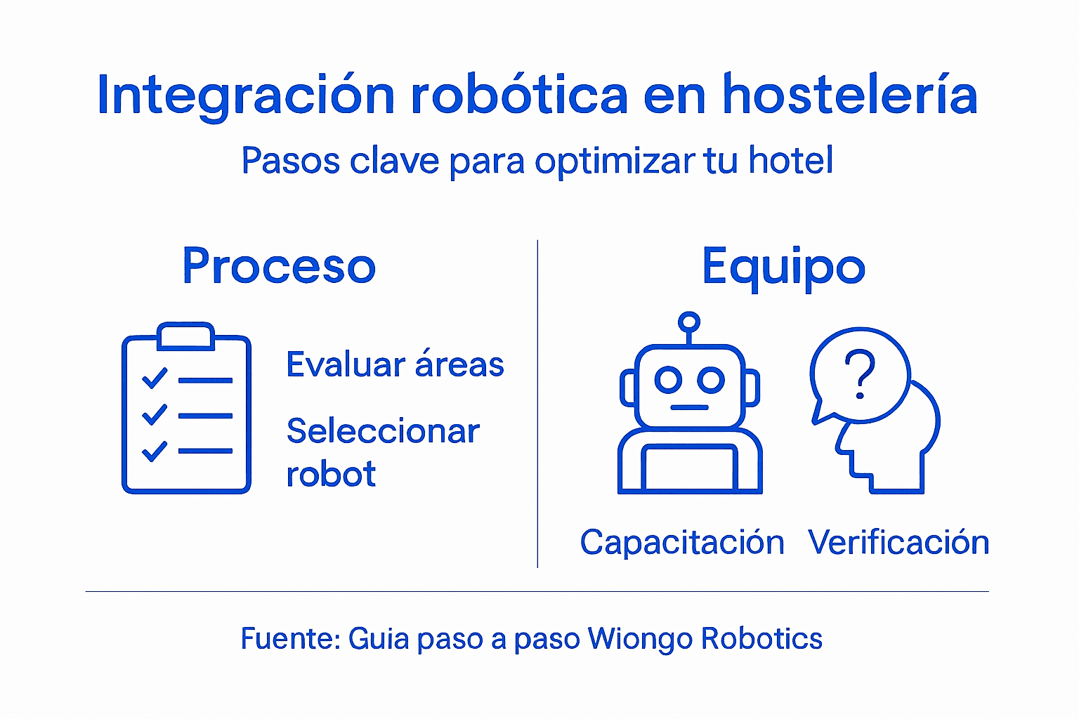 Infografía: cómo los robots están revolucionando la experiencia hotelera