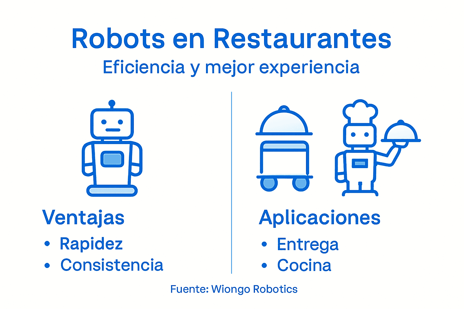 Infografía sobre cómo los robots optimizan procesos y sus principales usos en distintos sectores