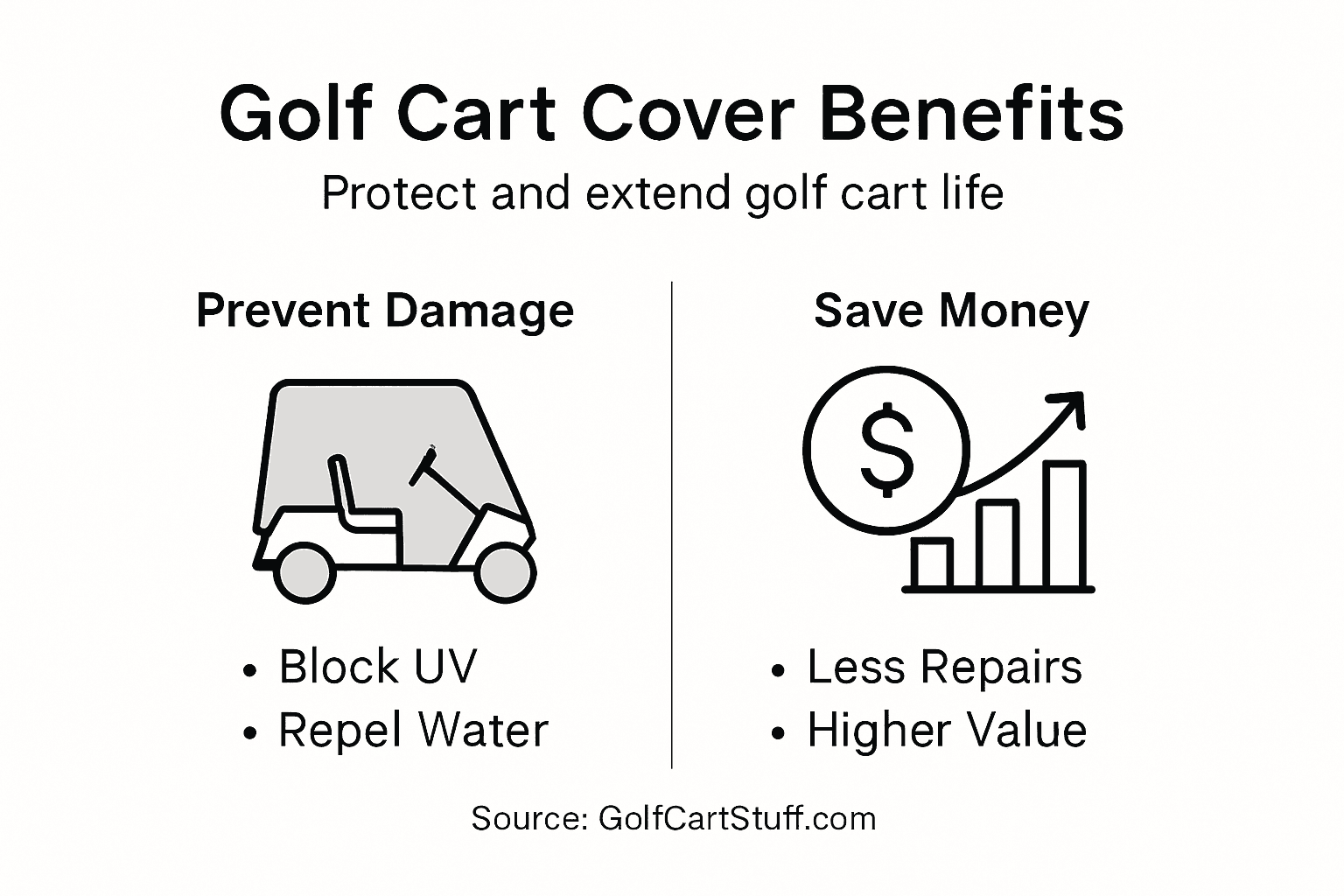 Infographic showing golf cart cover benefits