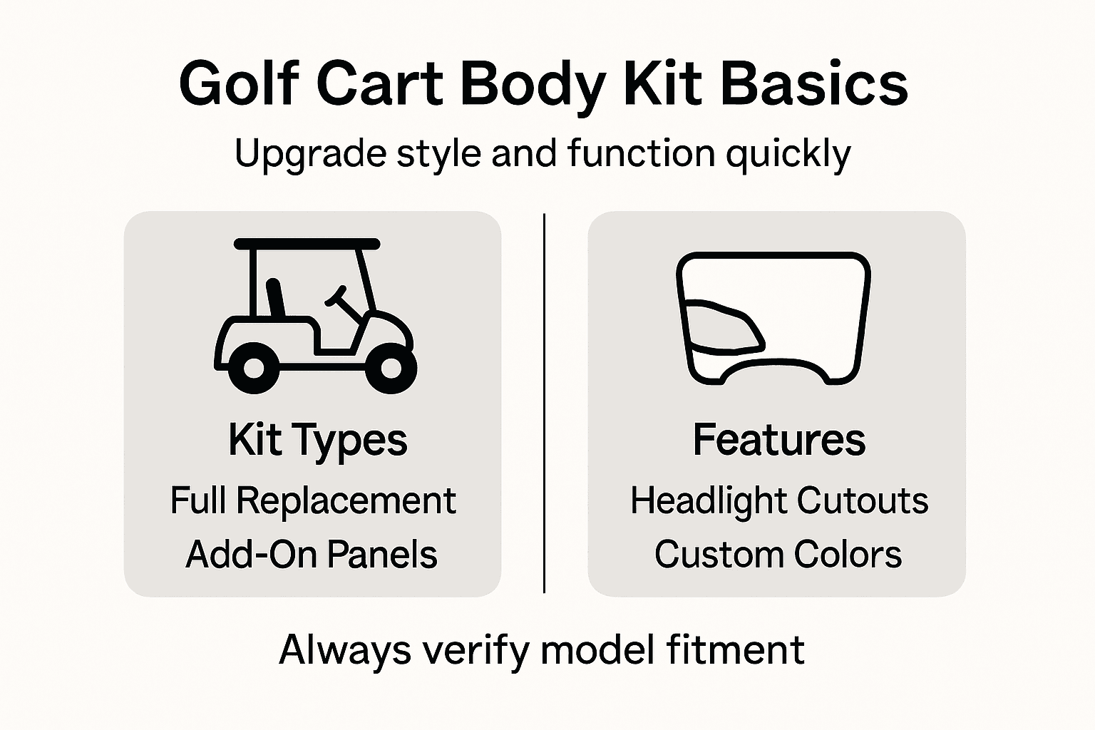 Infographic showing basic golf cart kit features