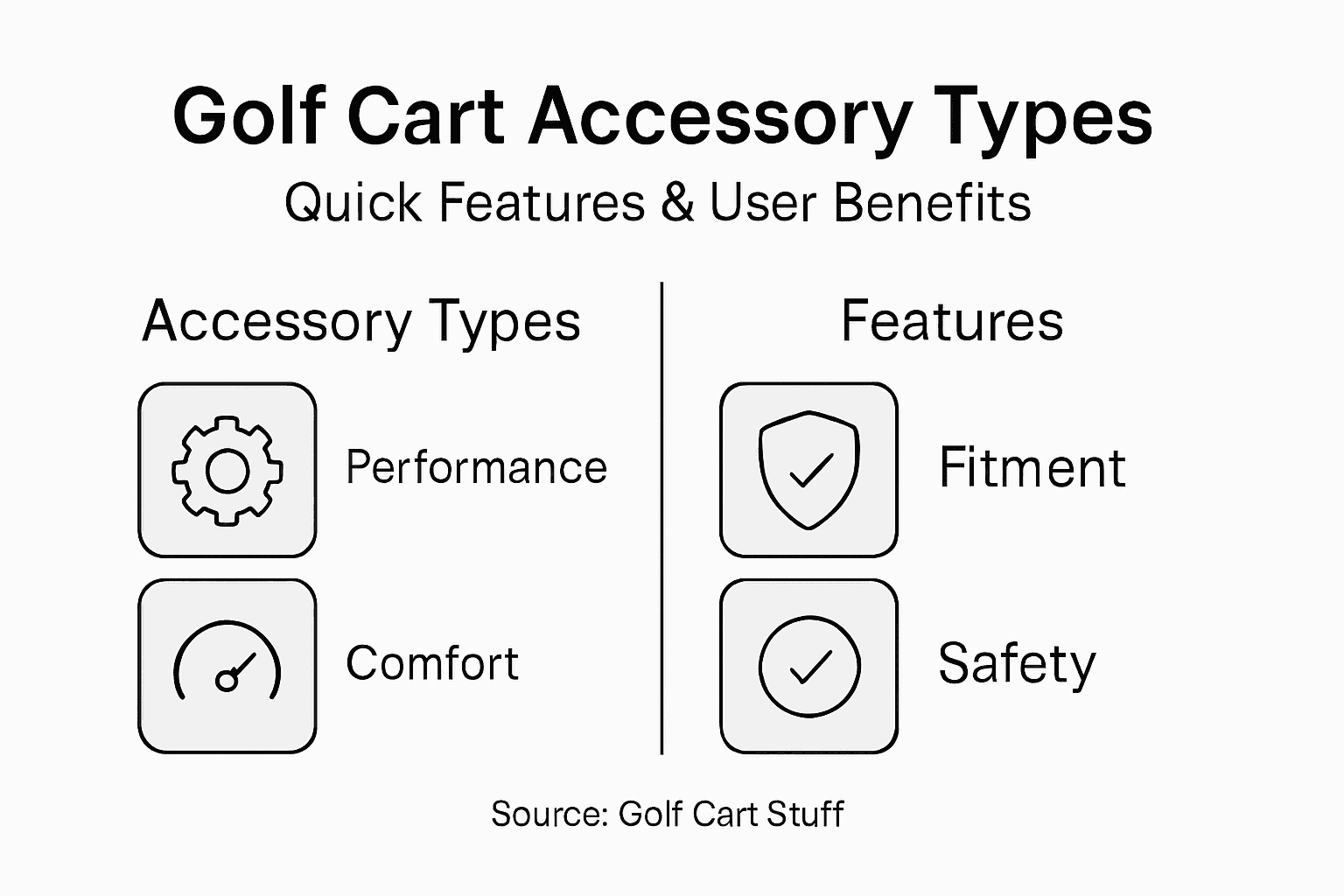 Infographic showing accessory types and features