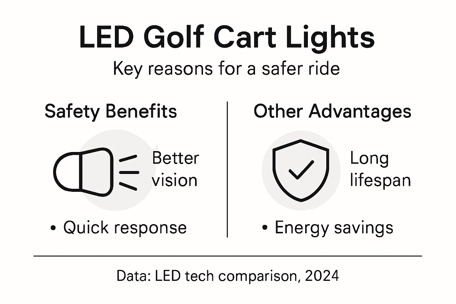 Infographic highlights LED golf cart safety reasons