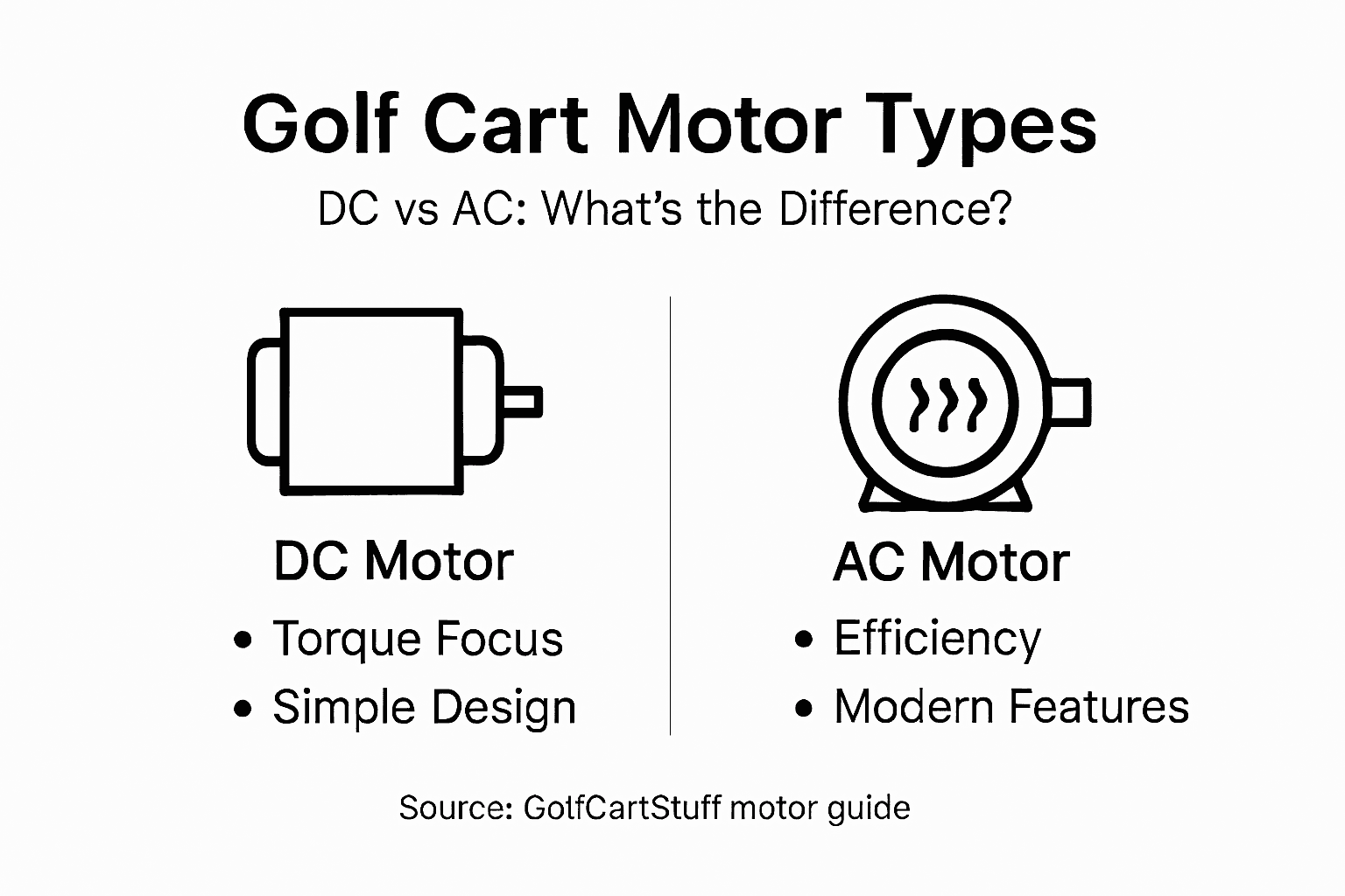 Infographic comparing golf cart motor types