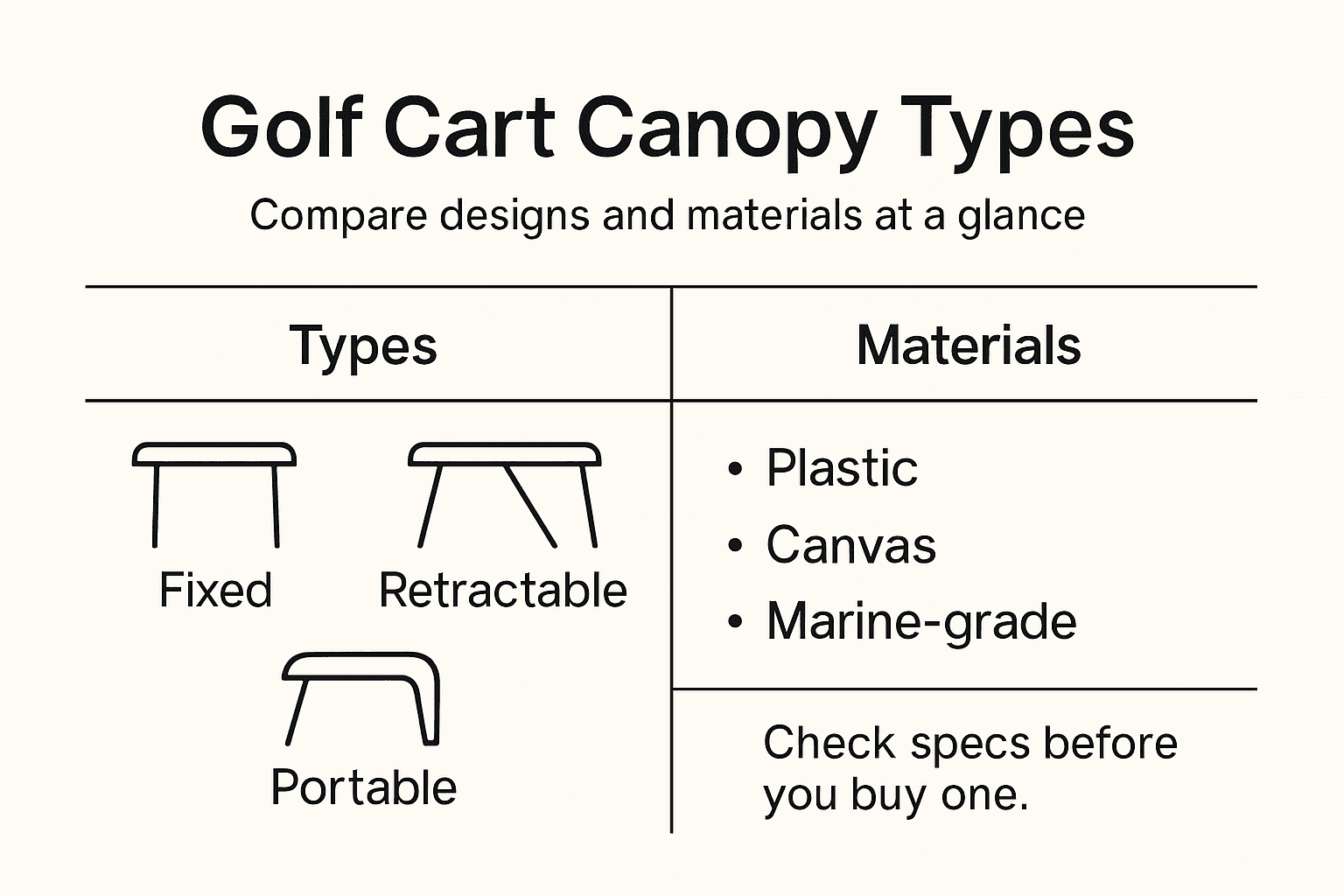Infographic comparing canopy types and materials