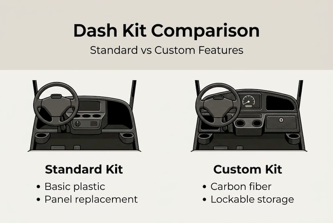Infographic comparing dash kit features