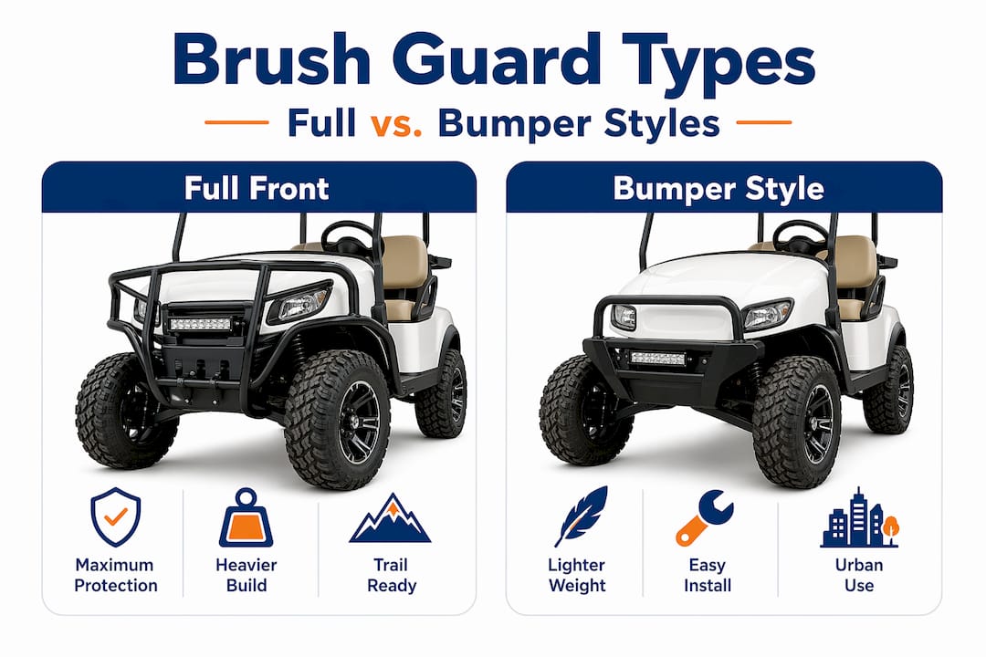 Comparison infographic of full and bumper brush guards