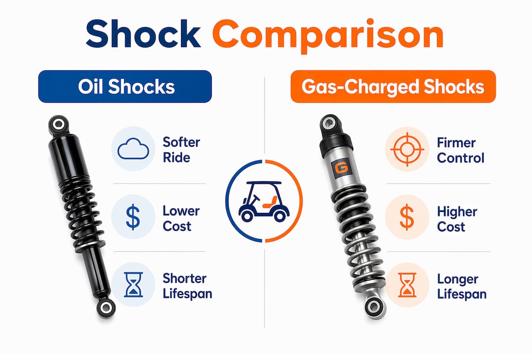 Infographic comparing oil and gas-charged golf cart shocks