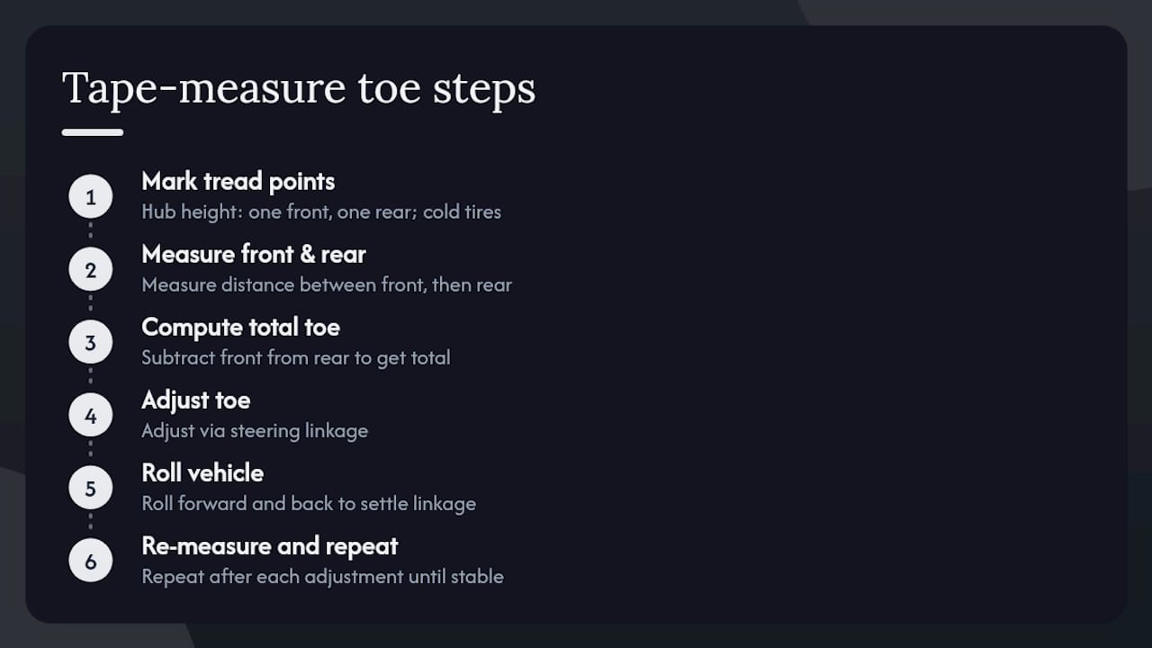 Diagram of stepwise toe alignment process with vehicle rolling