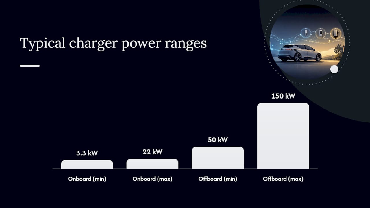 Onboard vs offboard charger comparison chart