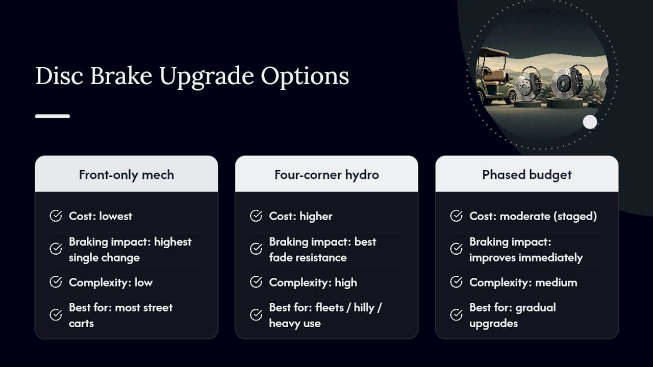 Diagram comparing disc brake upgrade sequencing options