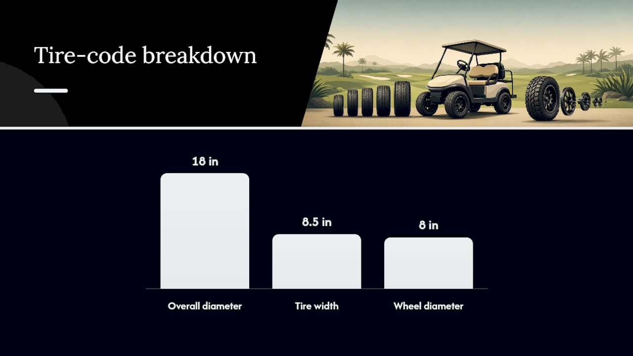 How Do You Measure Your Golf Cart Wheel and Tire Correctly? — overview diagram