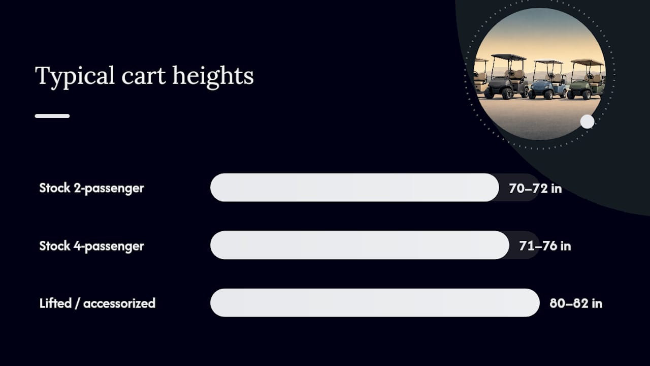 How Do You Know a Roof Rack Will Fit Your Cart? — overview diagram