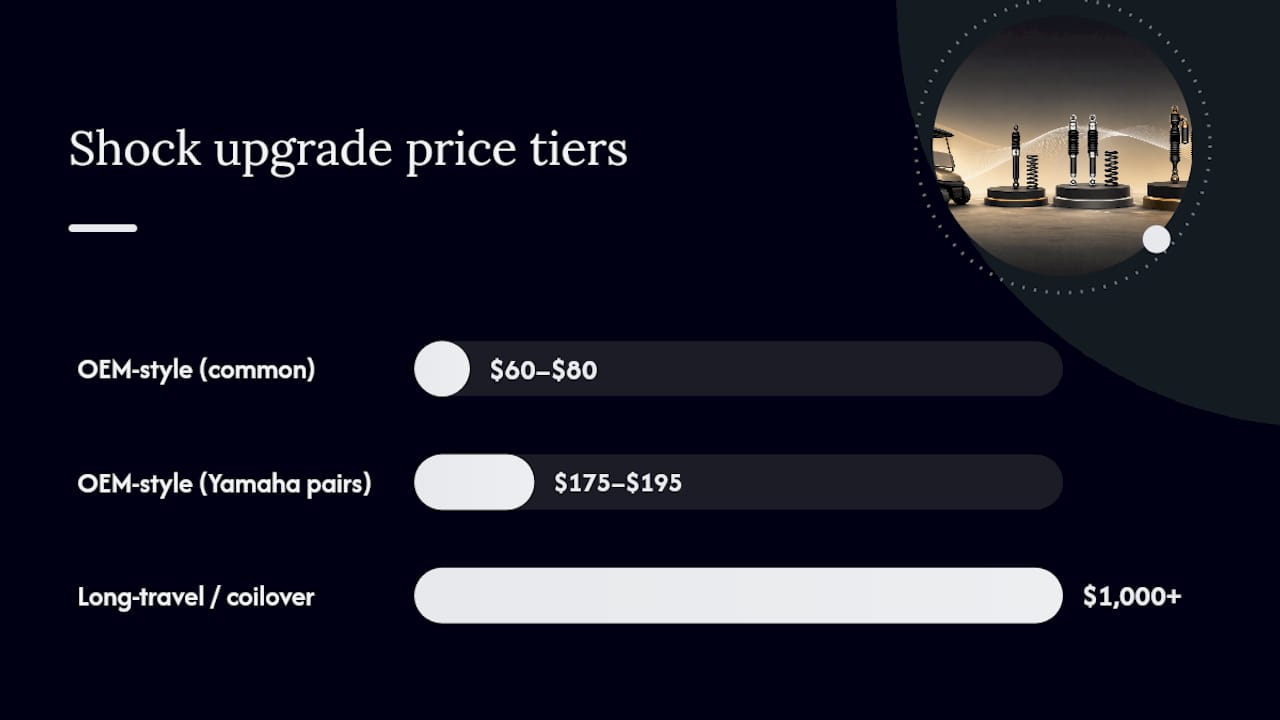 Recommended Golf Cart Shocks Upgrade Tiers and Which Fits Your Use Case — overview diagram