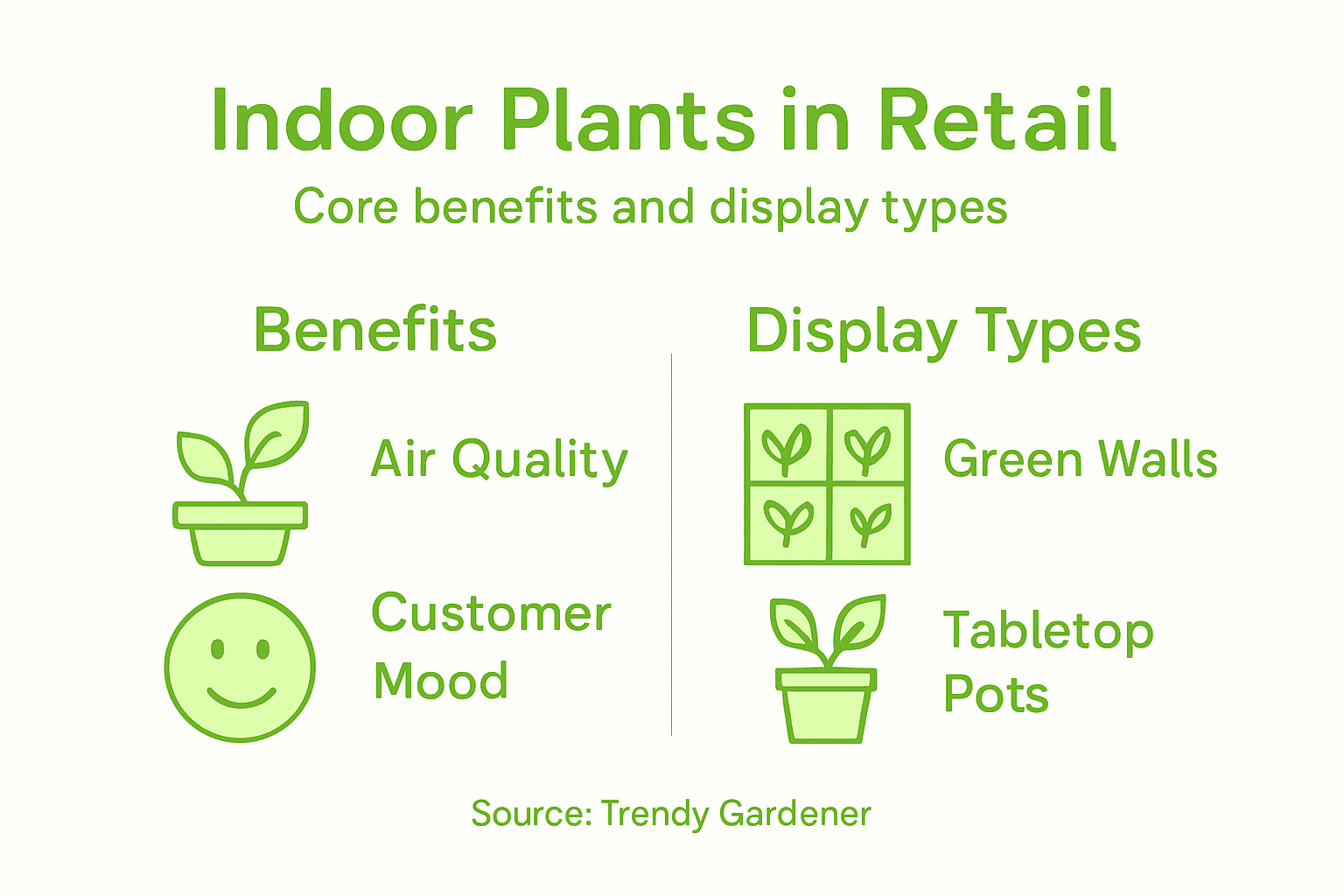 Infographic summarizing retail indoor plant benefits