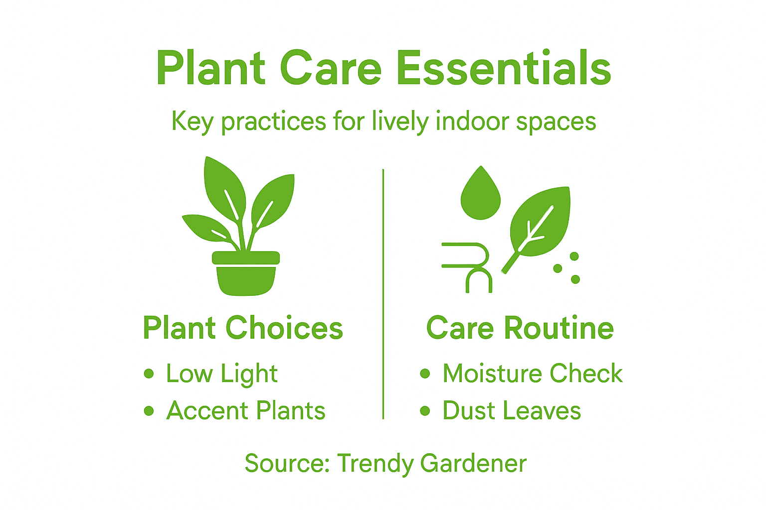 Minimalist infographic of plant care practices