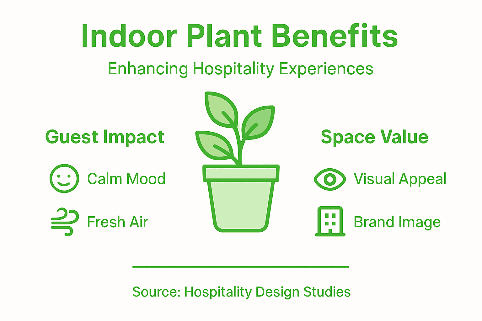 Infographic on indoor plant benefits in hospitality