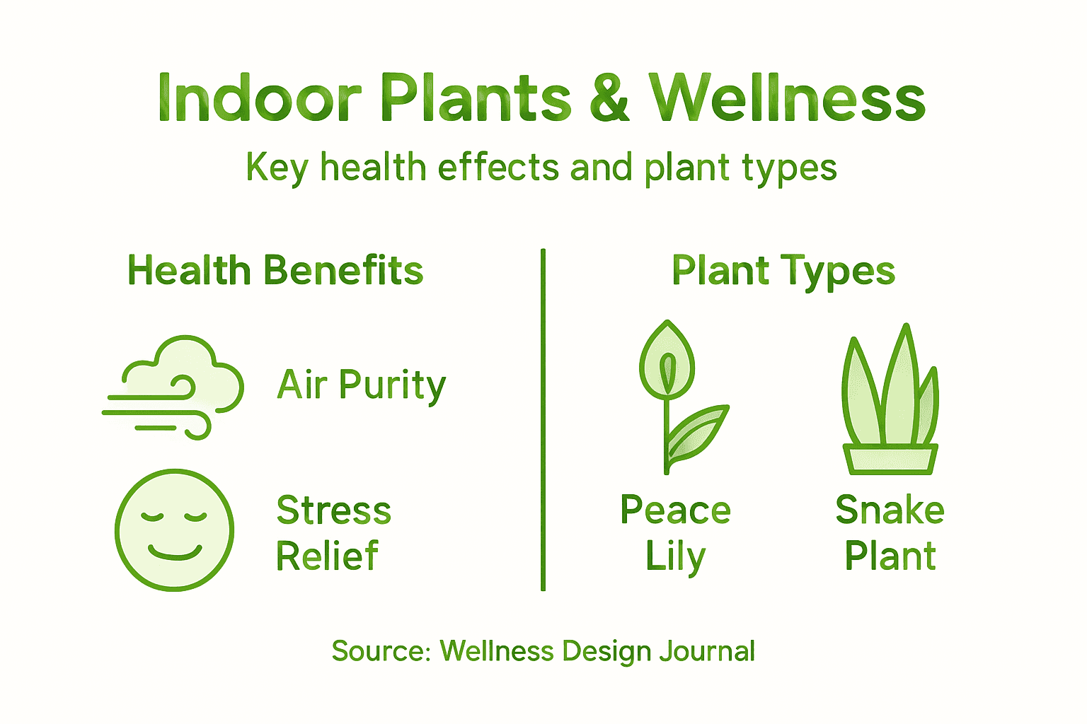 Infographic showing indoor plant health benefits