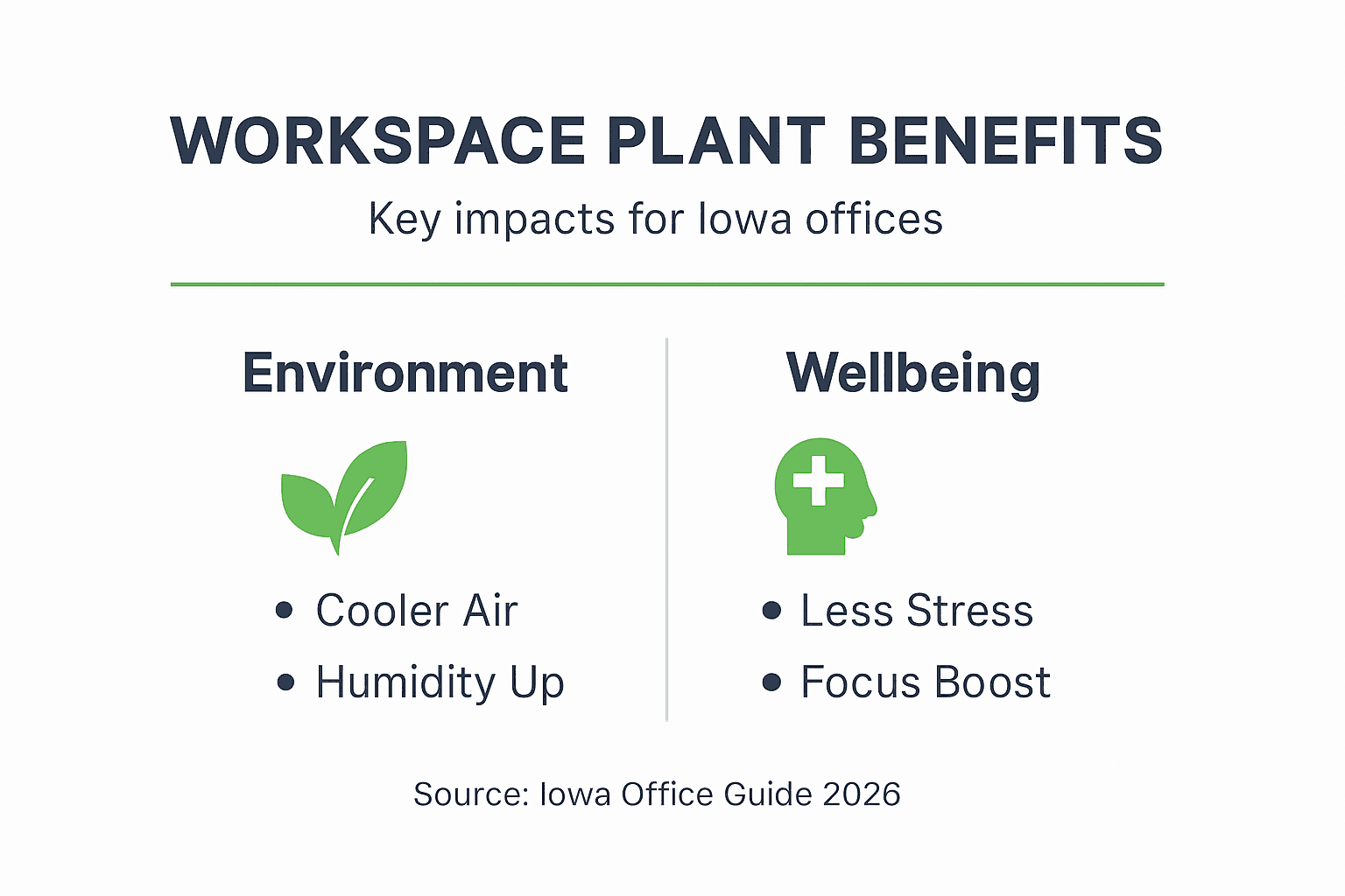 Infographic showing workspace plant benefits