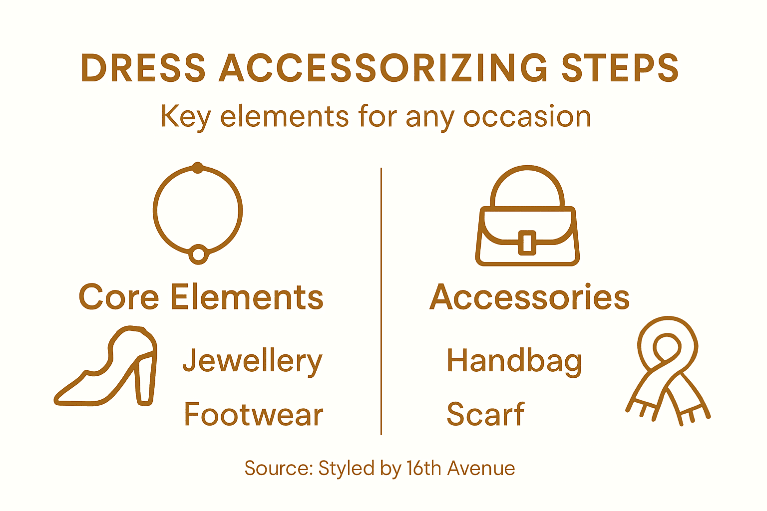 Infographic showing main steps for dress accessorizing
