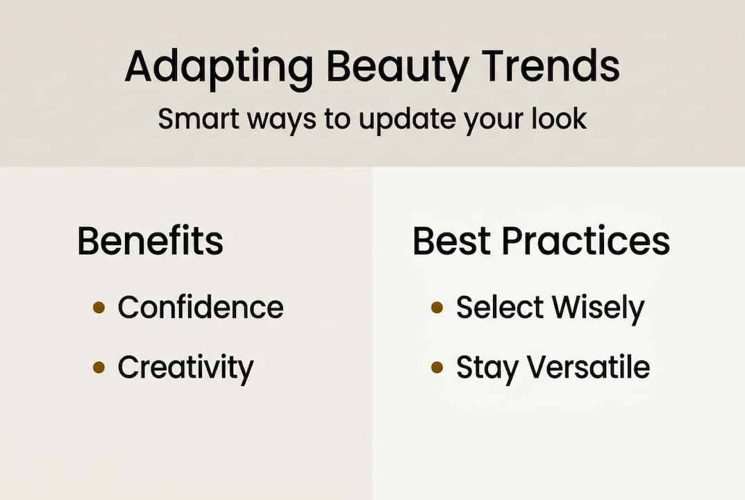 Infographic on smart beauty trend adaptation