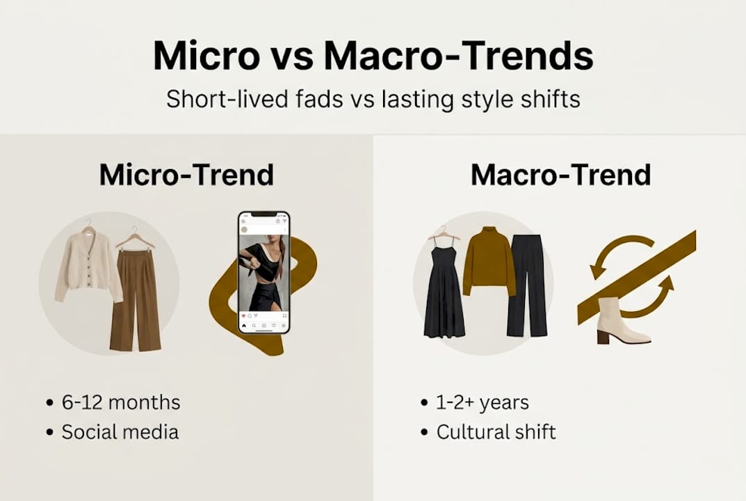 Infographic comparing micro and macro fashion trends