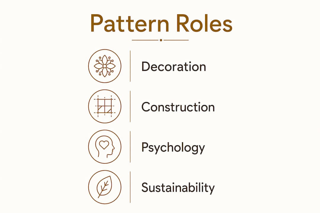 Infographic showing fashion pattern roles in design