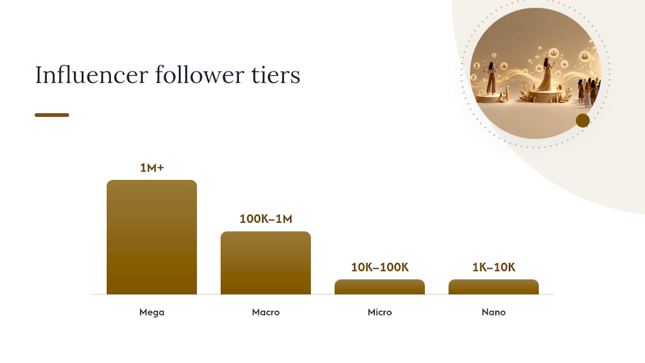 What types of beauty influencers should brands work with? — overview diagram