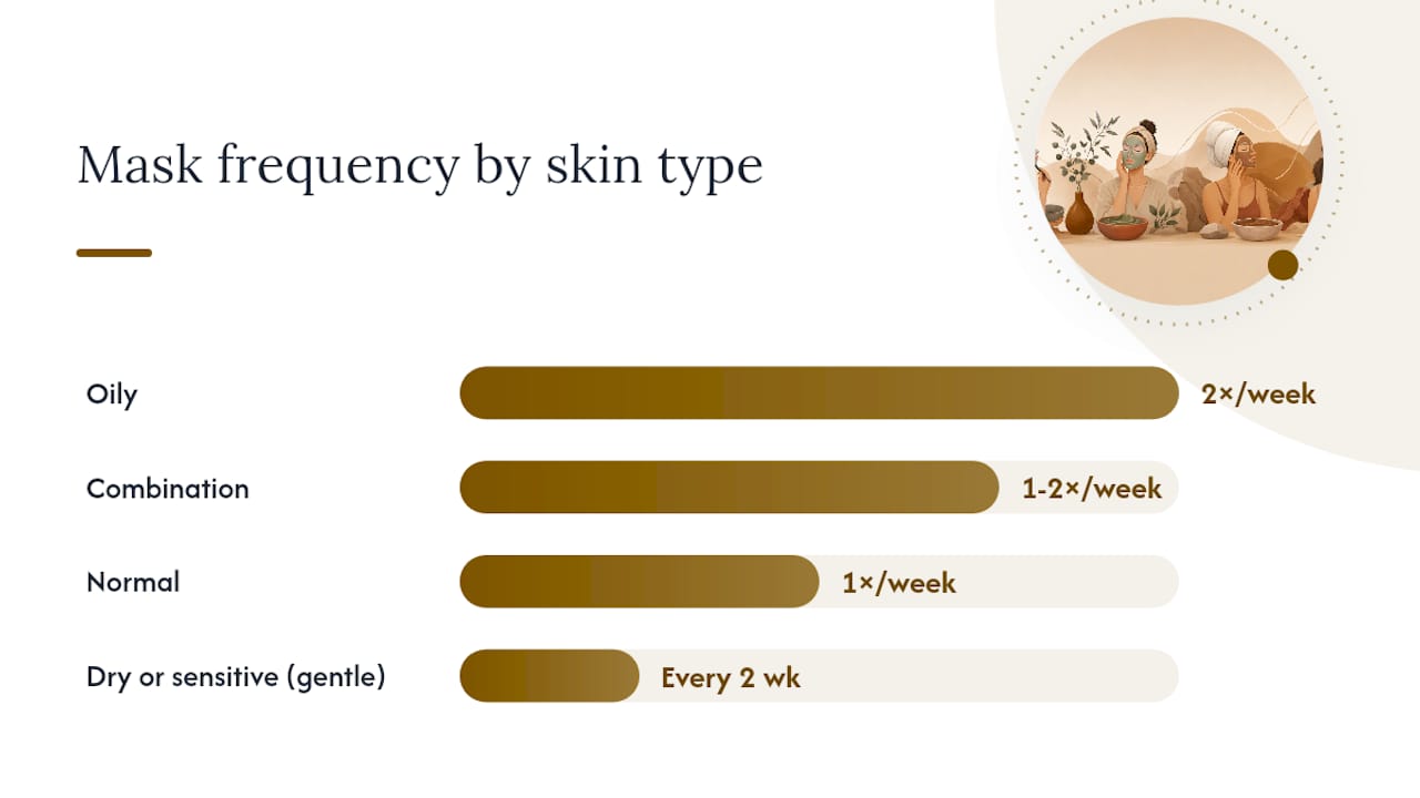 How should you apply a clay mask for best results? β overview diagram