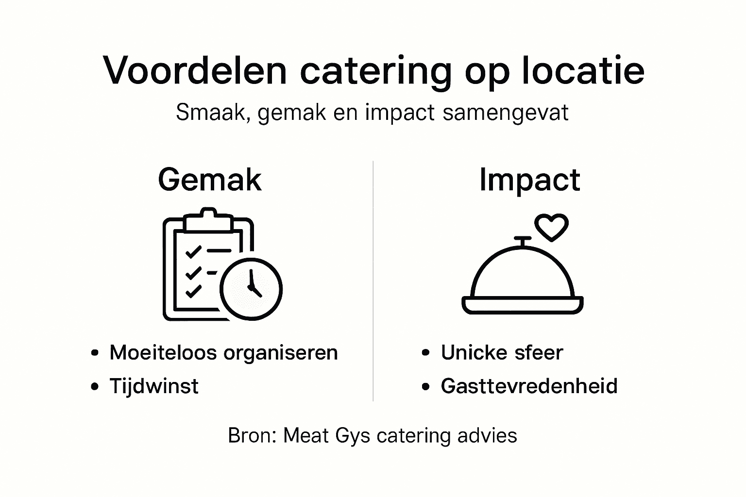 Infographic: eenvoudig en effectief cateren