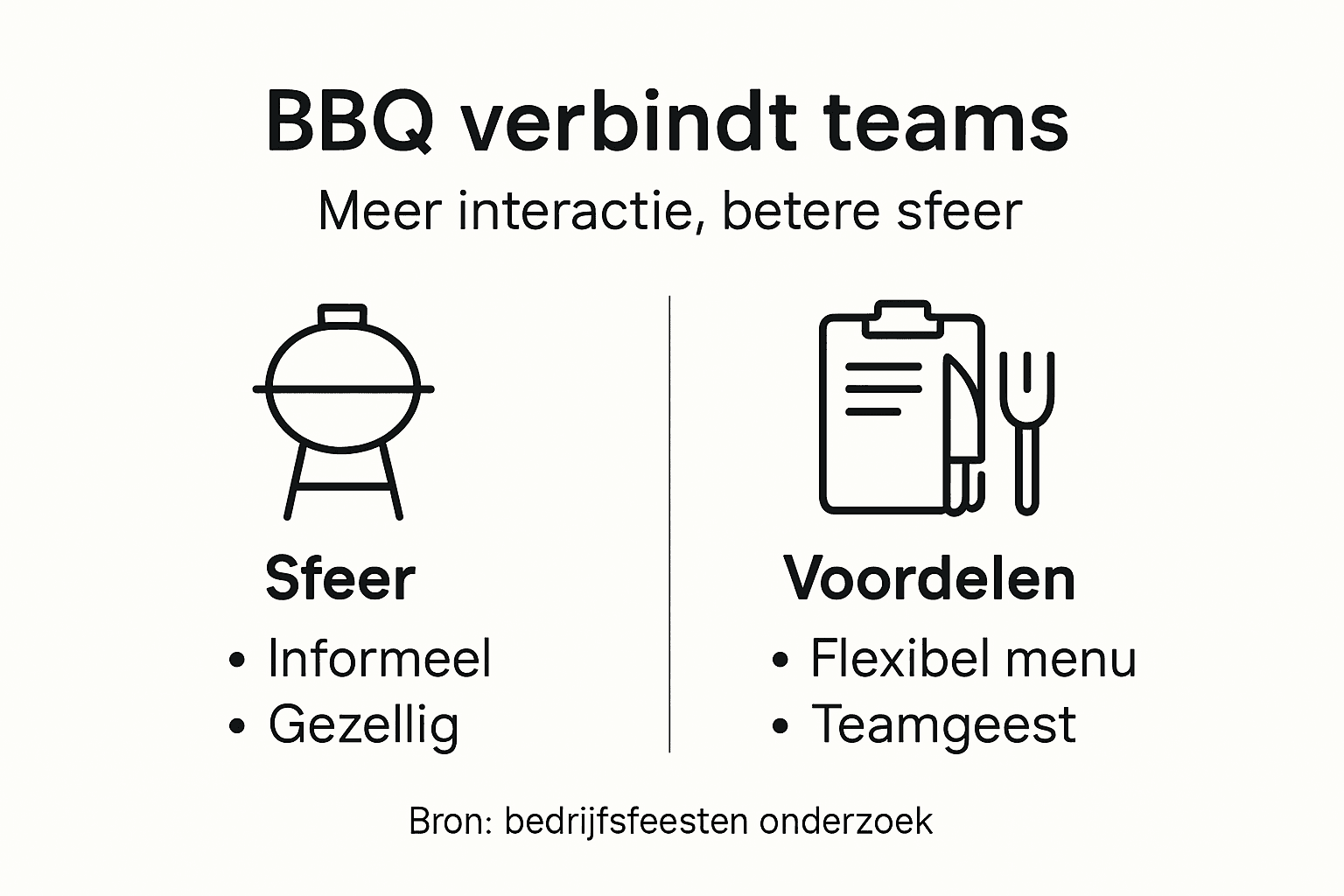 Infographic: Samen barbecueën versterkt het teamgevoel en biedt tal van voordelen