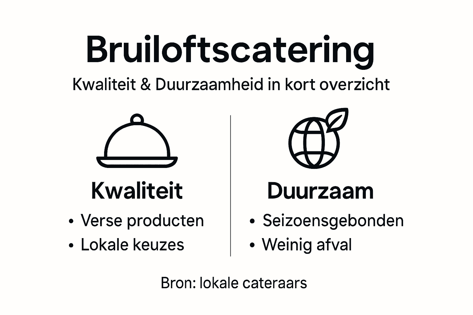 Infographic: hoe herken je kwaliteit en duurzaamheid in catering?